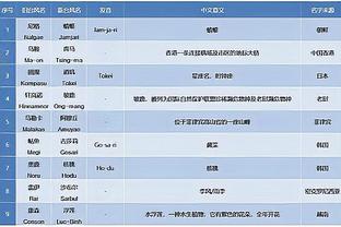 布朗：不会坐等对手出击 我们要做第一个展现出自信的人